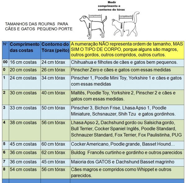 .Jaleco Profissões  para cachorros e gatos